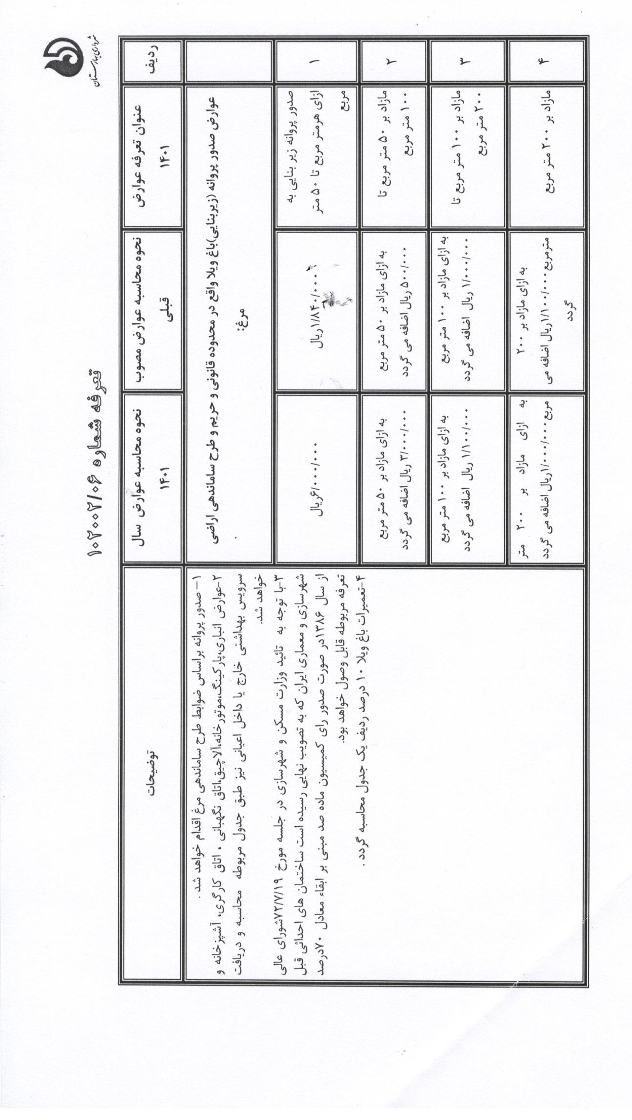 اعلام-عمومی-تغییرات-عوارض-محلی-سال-1401-شهرداری-بهارستان